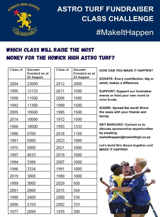 howick astro fundraiser update